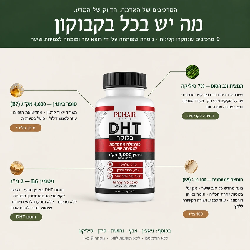 Pl'hair - תוצאות קליניות